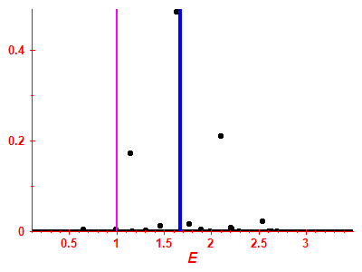 Strength function